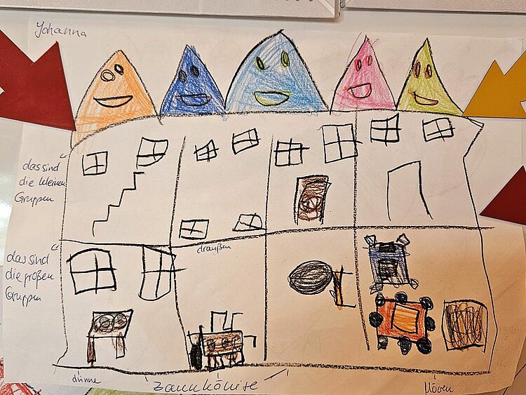 Unsere KITA Adlerküken aus der Perspektive der Kinder – ein kreatives Kunstprojekt Das Bild einer Kinderzeichnung zeigt ein Haus mit mehreren Räumen. Das Haus hat mehrere bunte lächelnde Dächer. Im Inneren des Hauses sind verschiedene Räume und Gegenstände skizziert, darunter eine Treppe, ein Herd, Tische mit Stühlen. Die Zeichnung ist mit "Johanna" signiert und enthält Beschriftungen wie "das sind die kleinen Gruppen" und "das sind die großen Gruppen.