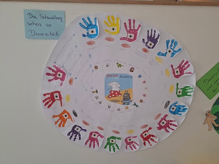 Tag der Diversität an der KITA Adlerküken Ein großes rundes, selbst gestaltetes Plakat, auf dem kreisförmig bunte Handabdrücke drauf sind, mit Informationen zu Diversität